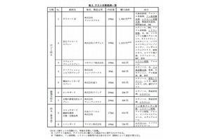 衣料用スプレーに呼吸器系中毒事故の恐れ…国民生活センター 画像