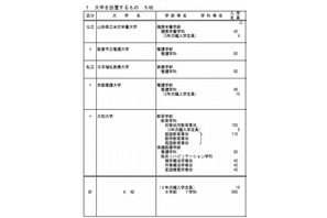 文科相、京都看護大学など6校の設置認可諮問…新基準で初 画像