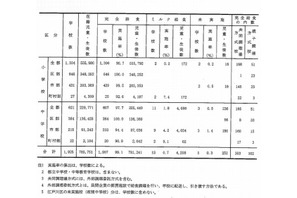 東京都内公立学校の給食実施率は99％以上…箸は全校で使用 画像