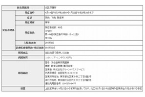 河合塾の学生寮で49人食中毒、調理業者を営業停止処分 画像