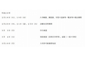 【高校受験2014】埼玉県、公立高校の入試要項を発表 画像