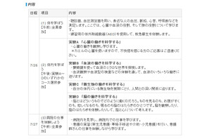 東邦大医学部ら、夏休みに親子対象「小学生 夏の医学校」開催 画像