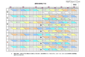 【地震】東京電力、18日以降の計画停電スケジュール 画像