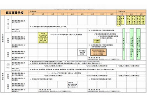 【高校受験2014】東京都教委「進学情報カレンダー」公開 画像