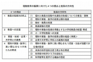 東京都、小中学校における理数教育の施策を公表…理数フロンティア校の指定など 画像