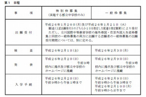 【中学受験2014】東京都立中高一貫校の入試概要を公開 画像