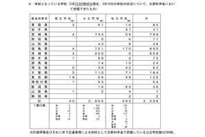 青森・岩手など8県で高校入試の日程を延期等の措置を検討 画像
