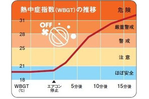 ガラスを割って車内から子ども救出、2か月で24件…JAF 画像