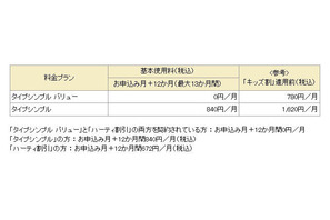 ドコモ、FOMAが1年間基本使用料0円の「キッズ割」を実施 画像