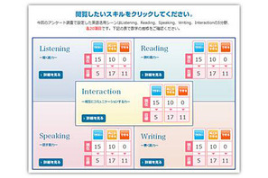 目標スコア達成に必要な項目がわかる「TOEICできることサーチ」 画像