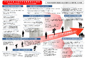 文科省2014年度概算要求に5兆9,035億円、グローバル人材の育成などに重点 画像