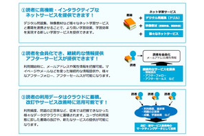 Z会、TOEIC教材にハイブリッドブックを採用…書籍とデジタルの融合 画像