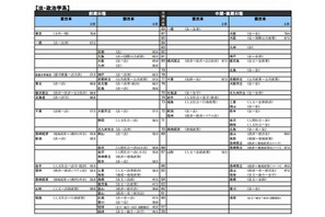 【大学受験2014】河合塾「入試難易予想ランキング表」9月版 画像