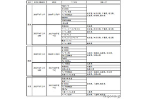 radiko.jp、新たに12局が試験配信開始 画像