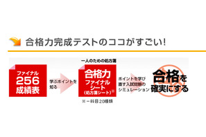 【中学受験2014】日能研、小6対象公開模試「合格力完成テスト」12/30より実施 画像