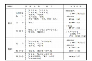 【センター試験2014】大学入試センター試験の日程と時間割 画像