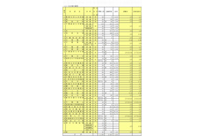 【高校受験2014】千葉県私立高校の後期選抜出願状況、渋幕35.5倍 画像