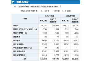 【高校受験2014】神奈川公立高校入試＜社会＞講評…やや易化 画像