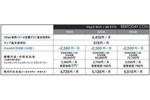 iPad 2（アイパッド2）の料金プラン、16Gモデルは端末実質負担額0円に 画像