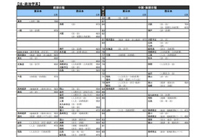 【大学受験2015】河合塾「入試難易予想ランキング表」5月版 画像