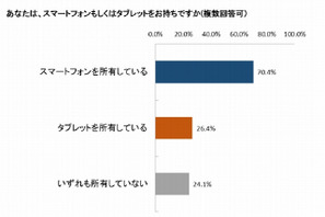 保護者のスマホ所有率は70.4％、前年より12.4％増 画像