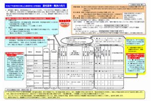 【高校受験2015】神奈川県公立高入学者選抜選考基準を公表 画像