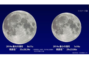 スーパームーンって何？ 2014年最大の満月は8/11午前3時 画像