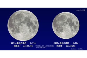 今夜、2014年最大の満月「スーパームーン」 画像