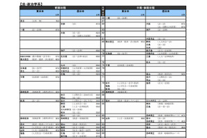 【大学受験2015】河合塾「入試難易予想ランキング表」9月版 画像