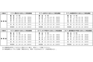 【中学受験2015】希学園、開成・麻布など首都圏6校のプレ入試を実施 10/13 画像