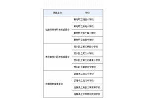 総務省と文科省の教育ICT事業、荒川区など3地域を選定 画像