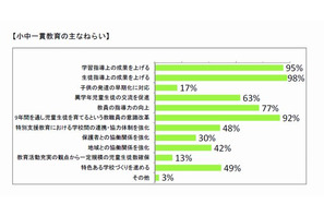 小中一貫教育支えるコミュニティ・スクール設置促進を提言 画像