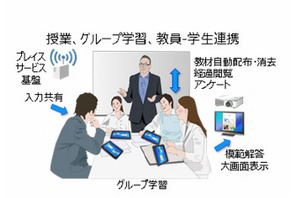 甲南大と富士通研、ICT活用の実証実験を開始 画像