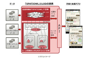 川崎市と富士通が子育て支援アプリの実証実験開始、モニターを募集 画像
