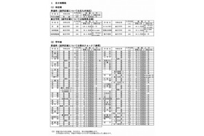 【高校受験2015】福岡県公立高校の募集人員、前年比560人減の2万5,840人 画像