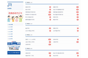 【中学受験2015】筑駒の合格者数…SAPIX88・早稲アカ16・日能研13 画像