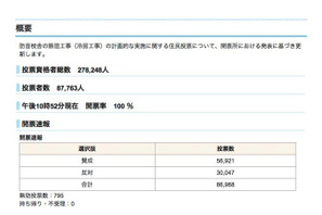 所沢市の防音校舎エアコン設置…住民投票で賛成半数も結果に拘束力なし 画像