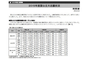 河合塾、2015年度国公立大志願状況を分析…「法・政治」人気回復 画像