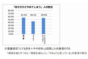 博報堂と東大、習慣を作る新常識は「快・近・効（カイ・キン・コー）」 画像