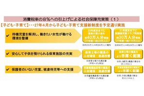 児童手当3,000円を臨時支給…2015年度予算 画像