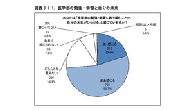 医学部の勉強・学習と自分の未来