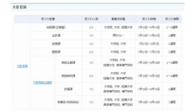 大臣官房のインターン受入れ