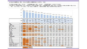 企業が現在抱えている経営課題