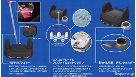 コンビ ムーヴフィットジュニア・ブースターシートSZ