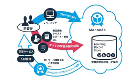 Manandaオプション利用イメージ