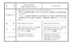 特別枠および一般枠募集の日程