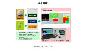 豪雨検知システムのイメージ