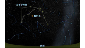 みずがめ座δ流星群の輻射点（7月28日午前3時の東京）
