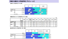 集計対象者（大学進学者）プロフィール