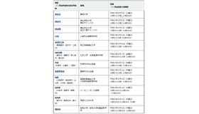 地区別スケジュール